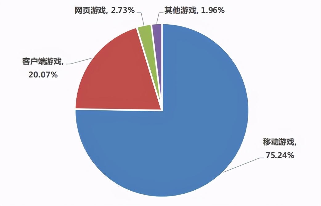 电脑上玩手游的模拟器（好玩的大型免费端游）