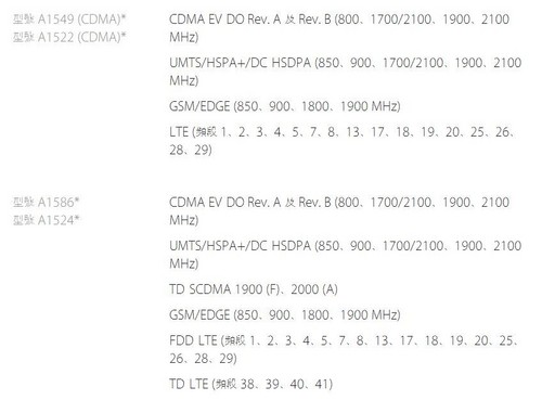 iphone6发布价格（苹果6s32g上市时间和价格）