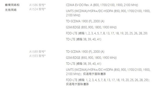 iphone6发布价格（苹果6s32g上市时间和价格）