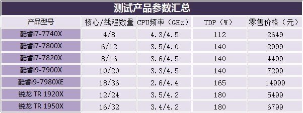 i9 7980xe合适玩什么游戏（支持512g内存的主板）