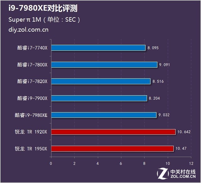 i9 7980xe合适玩什么游戏（支持512g内存的主板）