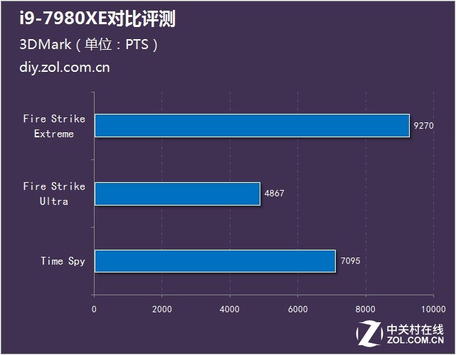 i9 7980xe合适玩什么游戏（支持512g内存的主板）