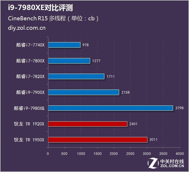 i9 7980xe合适玩什么游戏（支持512g内存的主板）