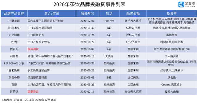 自己开奶茶店能赚钱吗（讲解奶茶店真实收入）