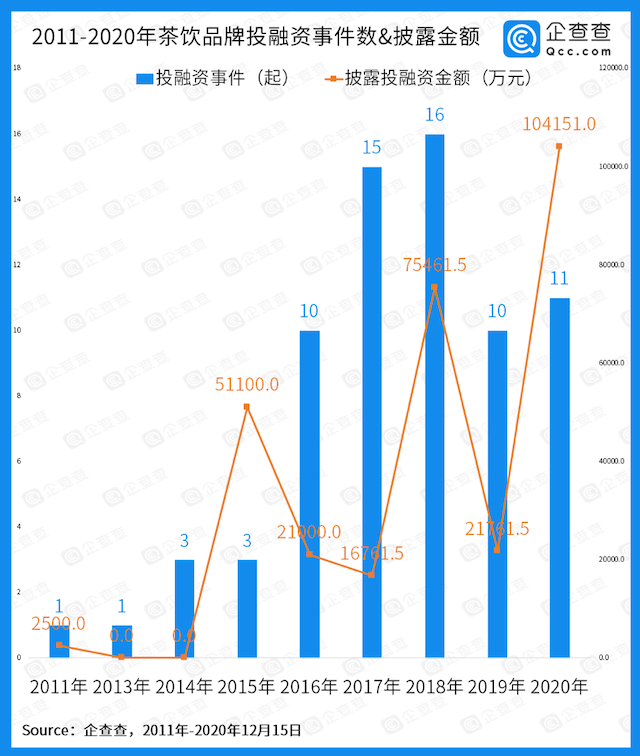 自己开奶茶店能赚钱吗（讲解奶茶店真实收入）