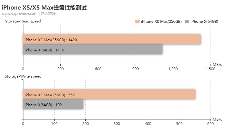 苹果xs屏幕尺寸多大（苹果xs最详细参数）