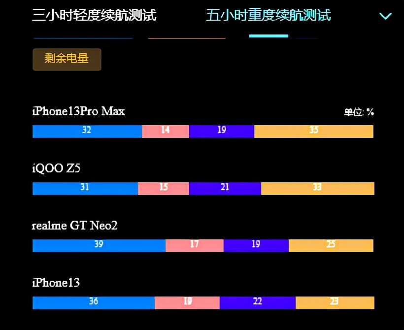 苹果手机和华为手机哪个好用一点（2021年换手机推荐）